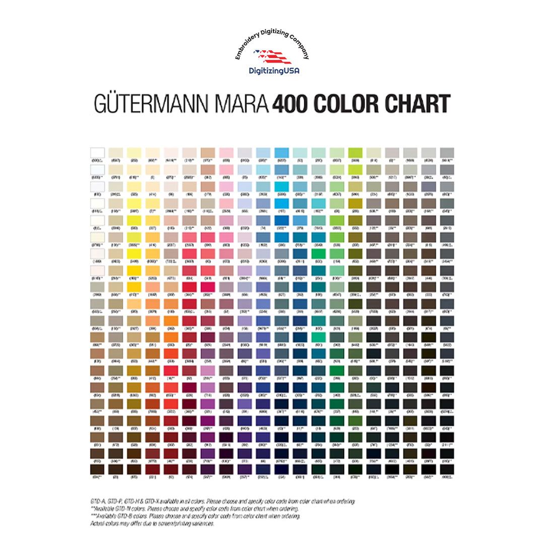 Gutermann Thread Color Chart in Embroidery Digitizing: A Complete Guide for Perfect Color Matching